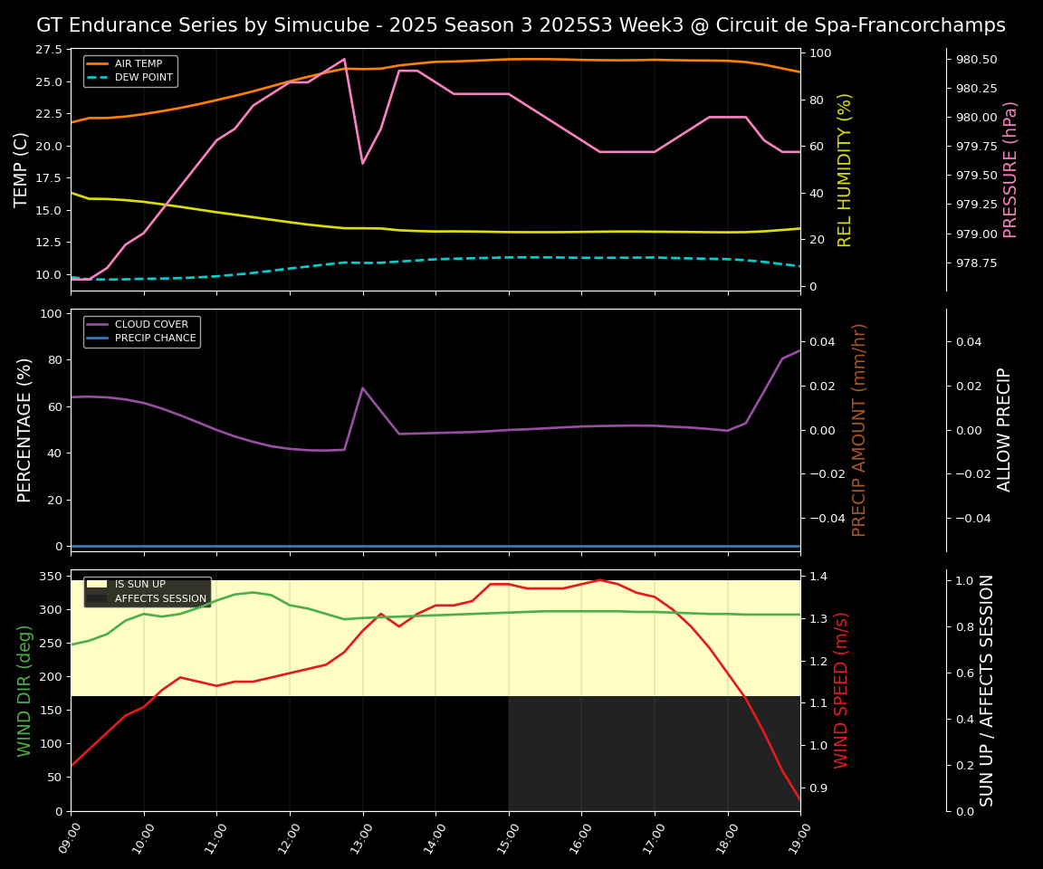 Forecast 2025S3-5590-2 file