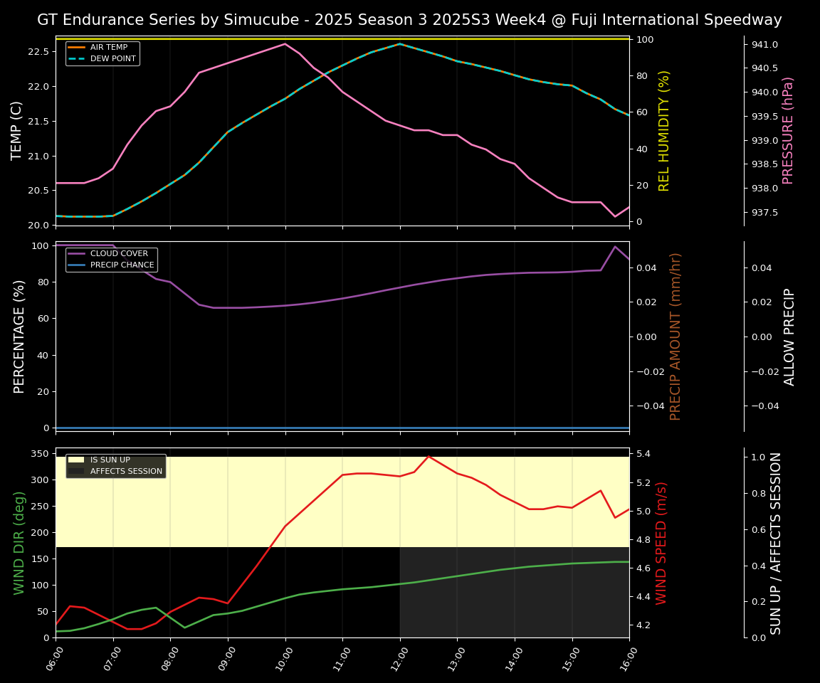 Forecast 2025S3-5590-3 file 