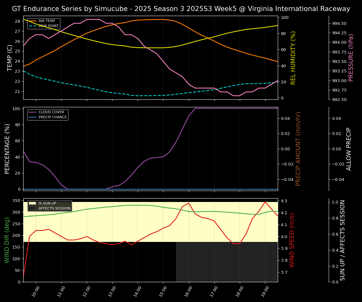 Forecast 2025S3-5590-4 file