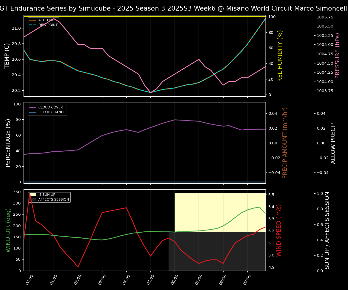 Forecast 2025S3-5590-5 file