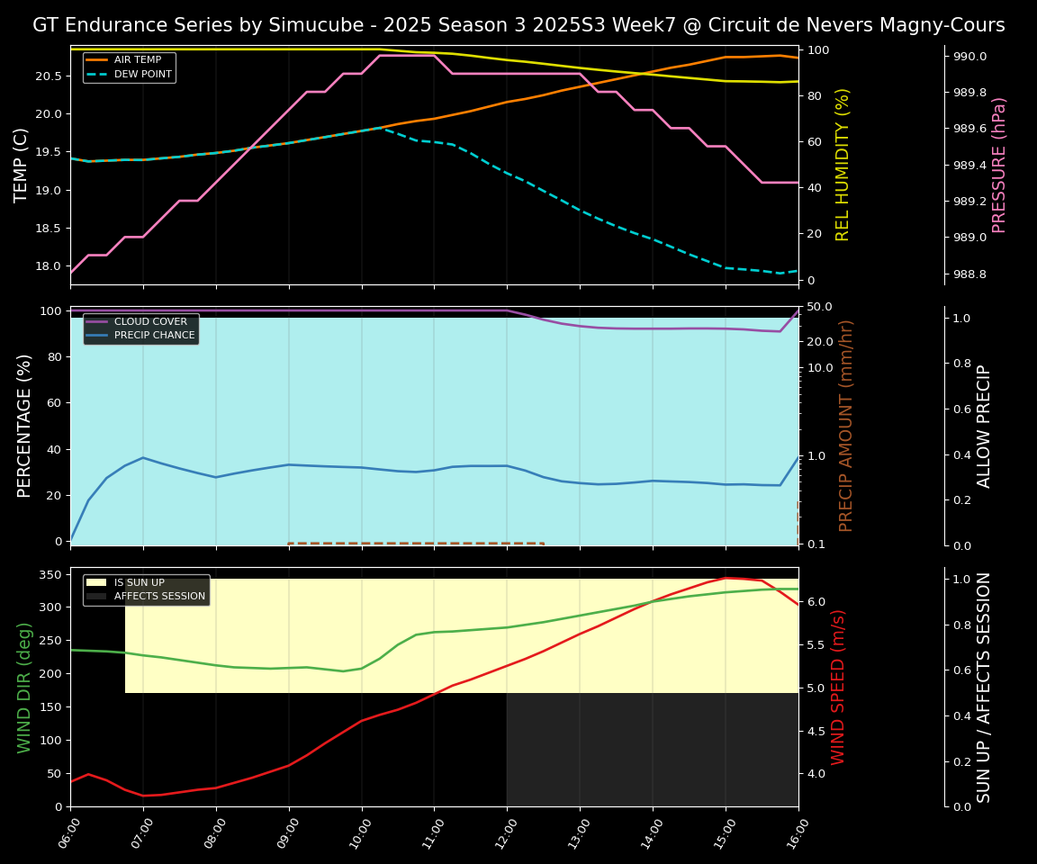 Forecast 2025S3-5590-6 file 
