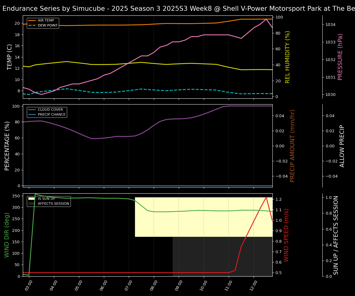 Forecast 2025S3-5590-7 file