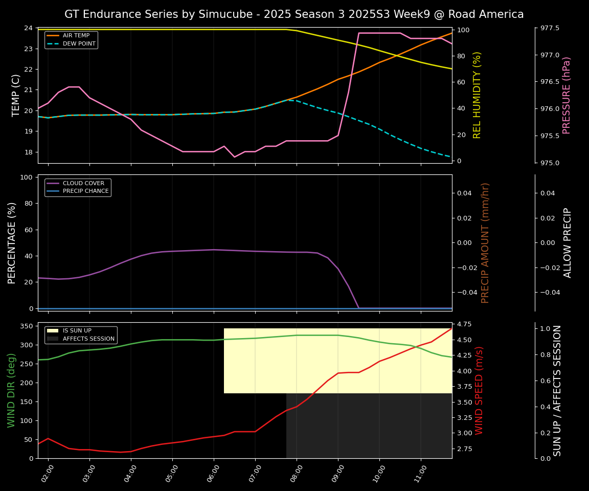 Forecast 2025S3-5590-8 file 