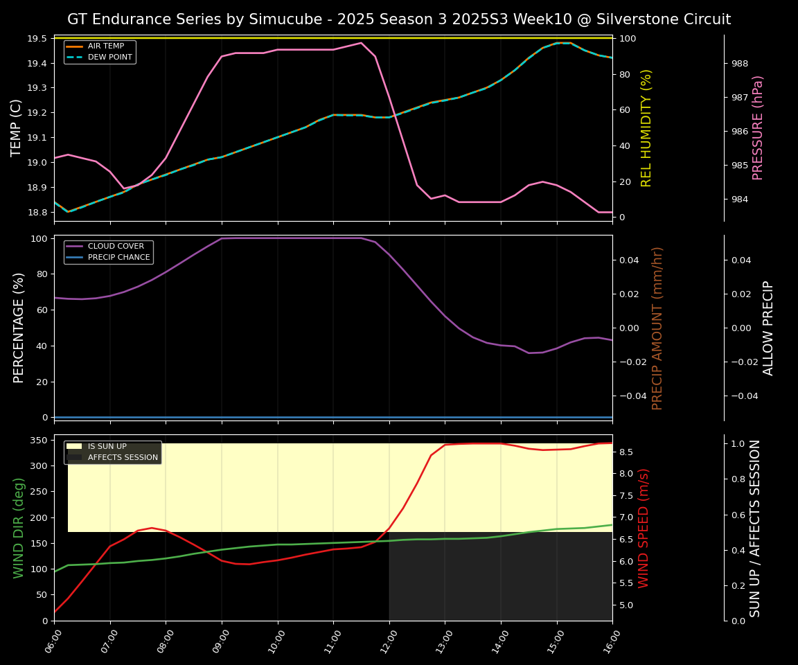 Forecast 2025S3-5590-9 file