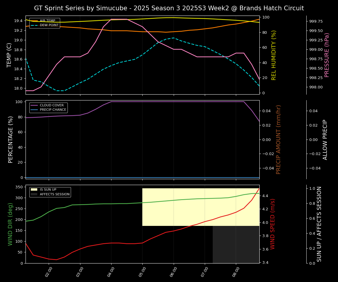 Forecast 2025S3-5591-1 file