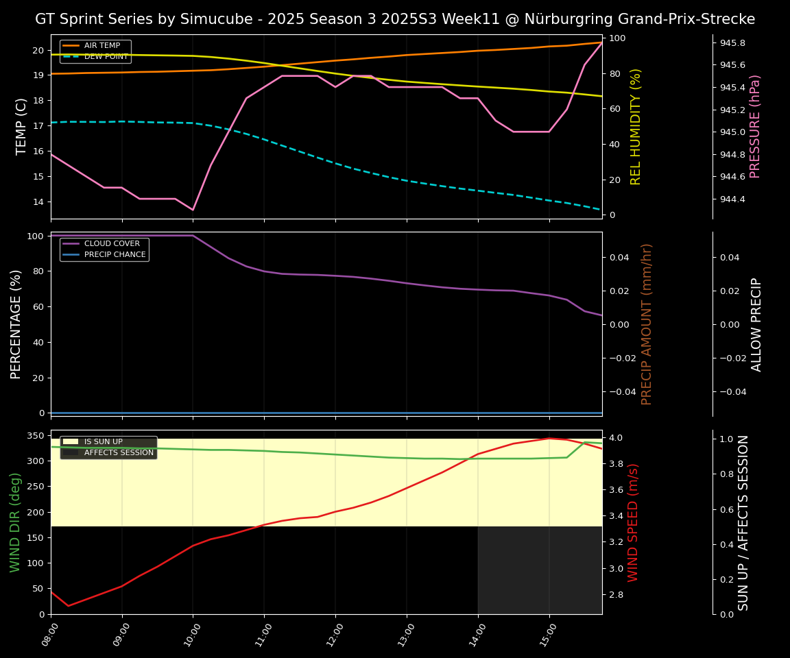 Forecast 2025S3-5591-10 file