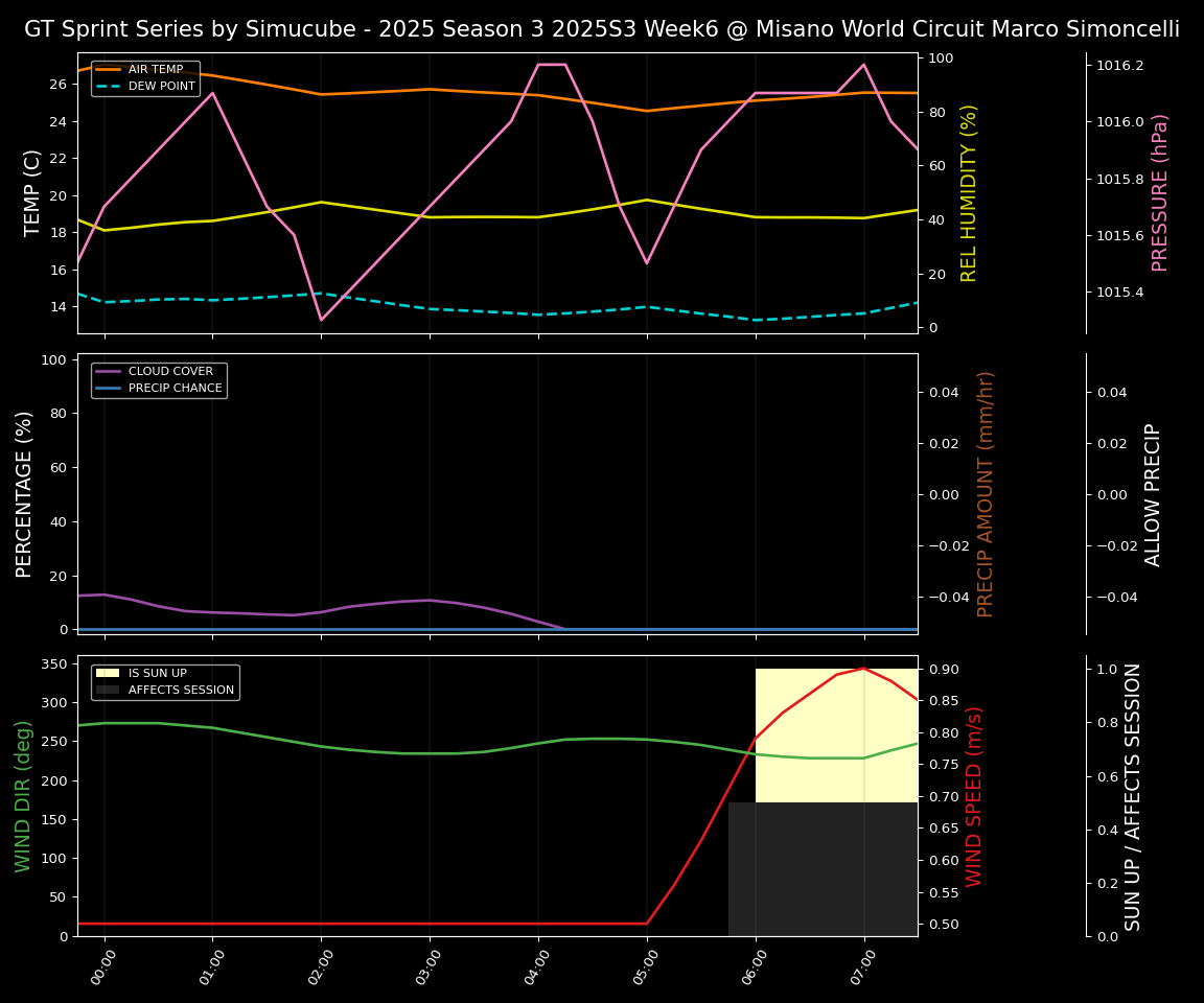 Forecast 2025S3-5591-5 file