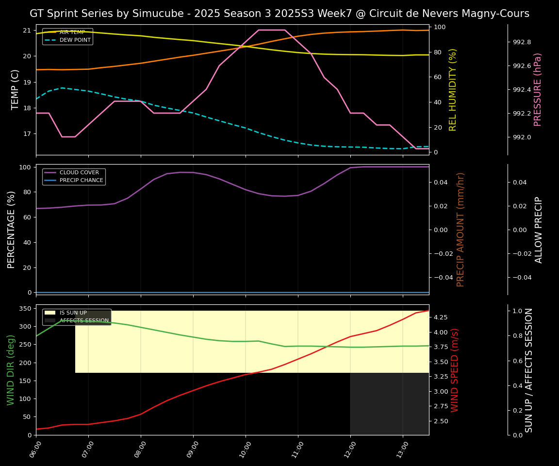 Forecast 2025S3-5591-6 file