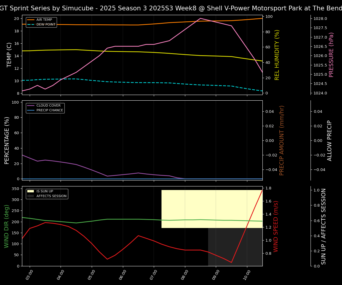 Forecast 2025S3-5591-7 file