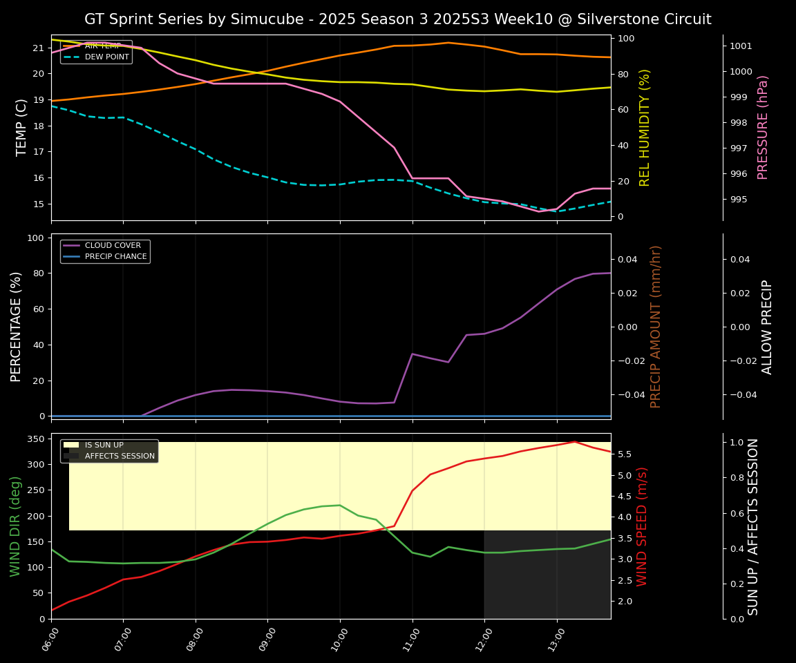 Forecast 2025S3-5591-9 file