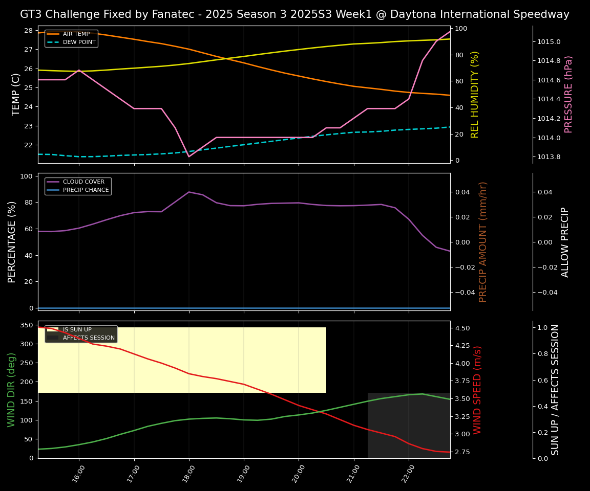 Forecast 2025S3-5592-0 file