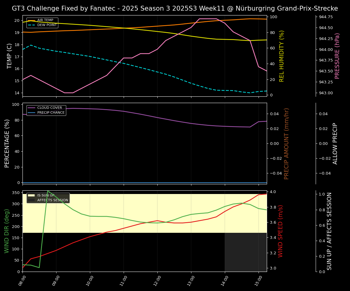 Forecast 2025S3-5592-10 file 