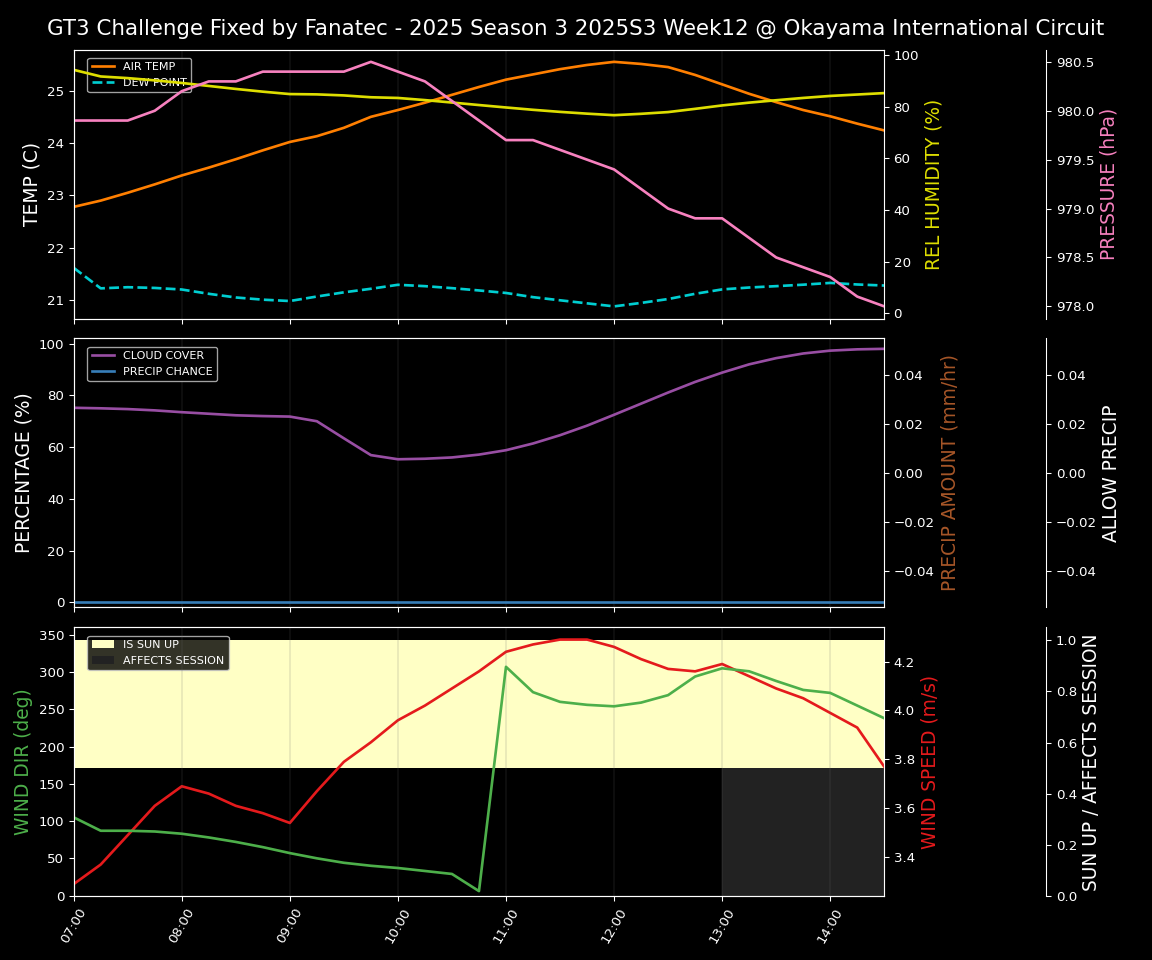 Forecast 2025S3-5592-11 file