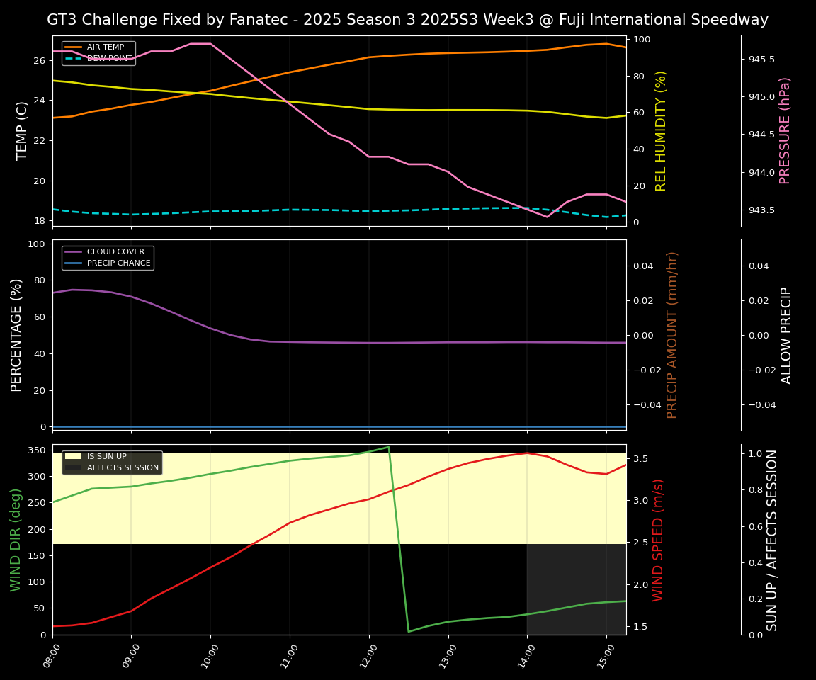 Forecast 2025S3-5592-2 file