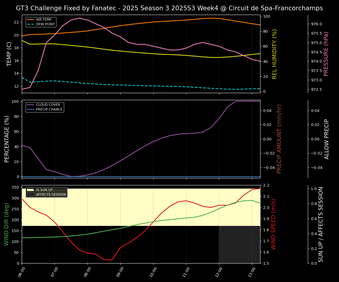 Forecast 2025S3-5592-3 file 