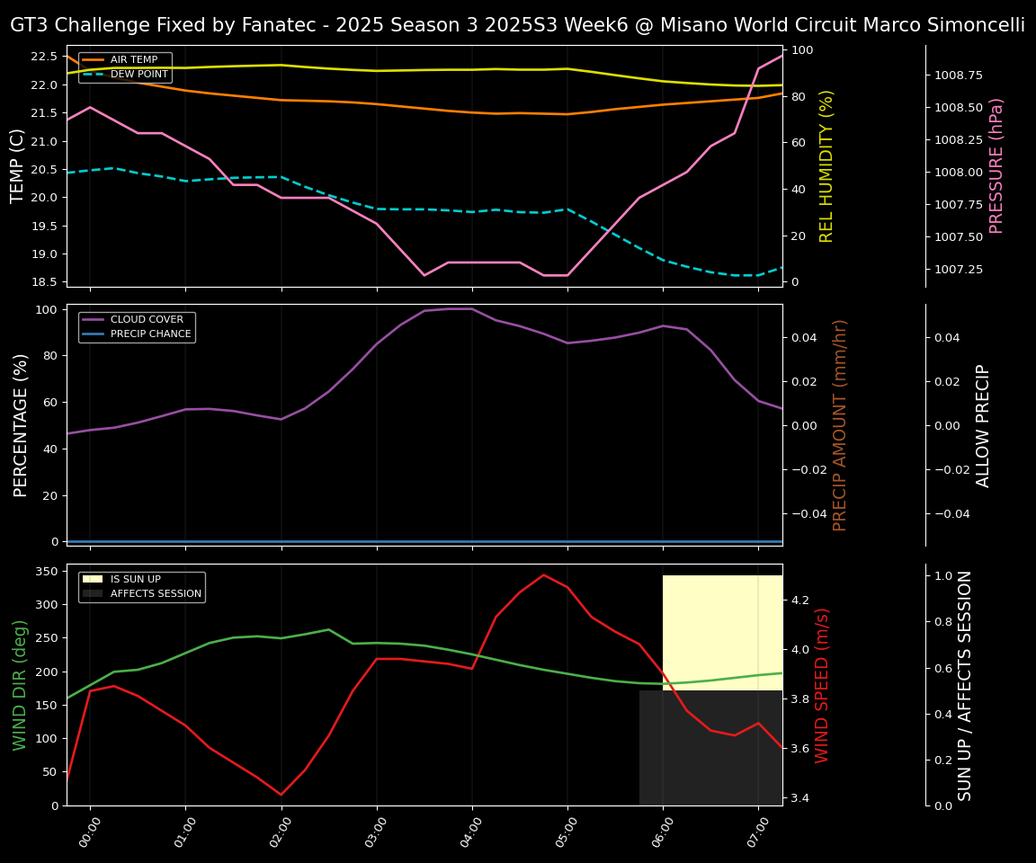 Forecast 2025S3-5592-5 file 