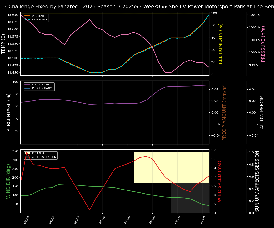 Forecast 2025S3-5592-7 file 