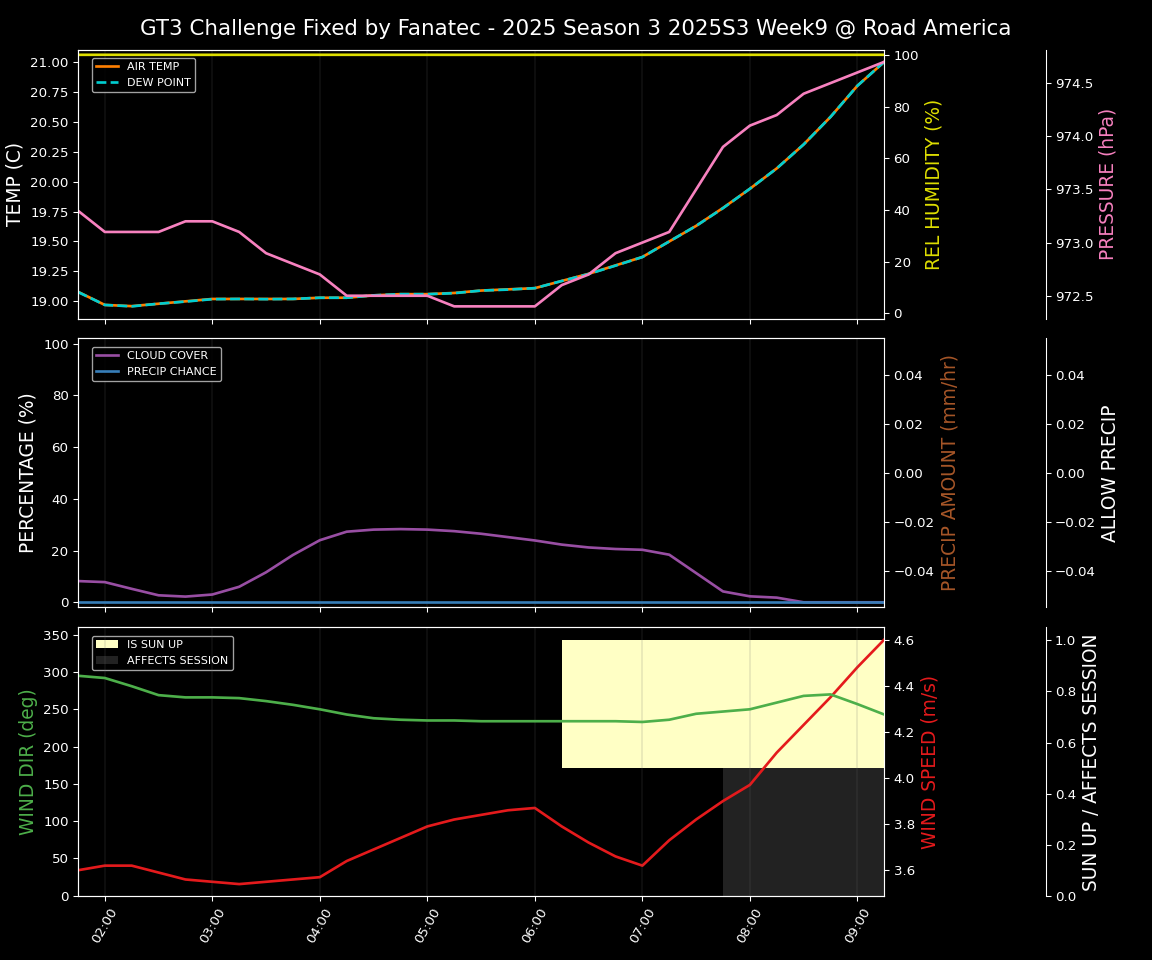 Forecast 2025S3-5592-8 file