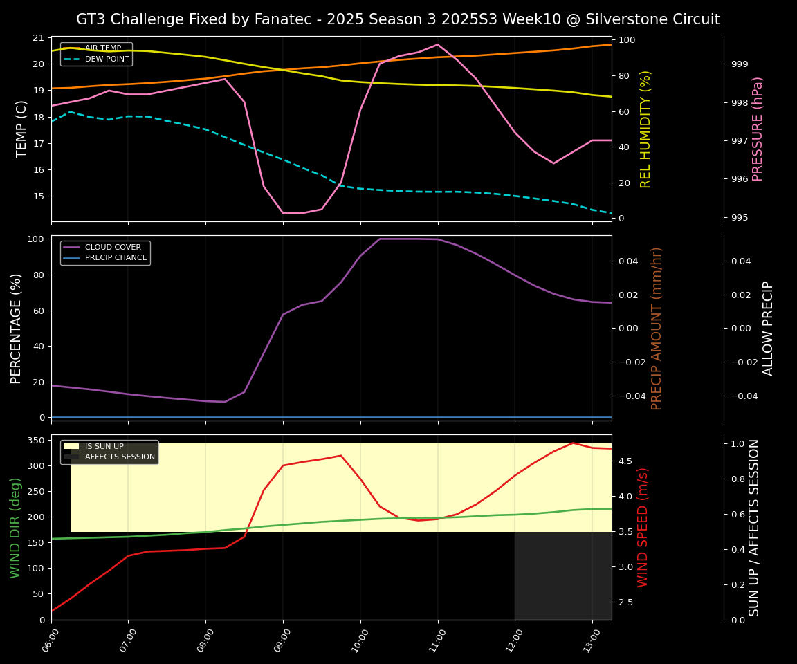 Forecast 2025S3-5592-9 file 
