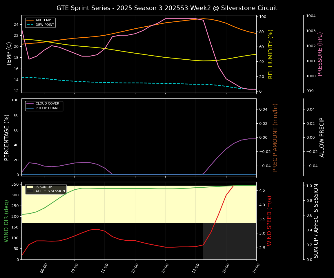 Forecast 2025S3-5593-1 file 