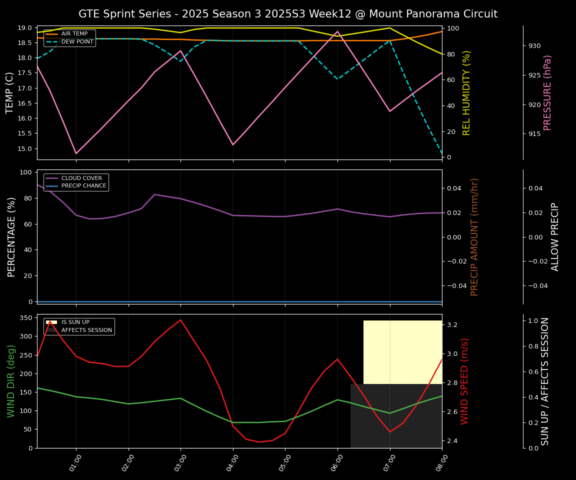 Forecast 2025S3-5593-11 file 