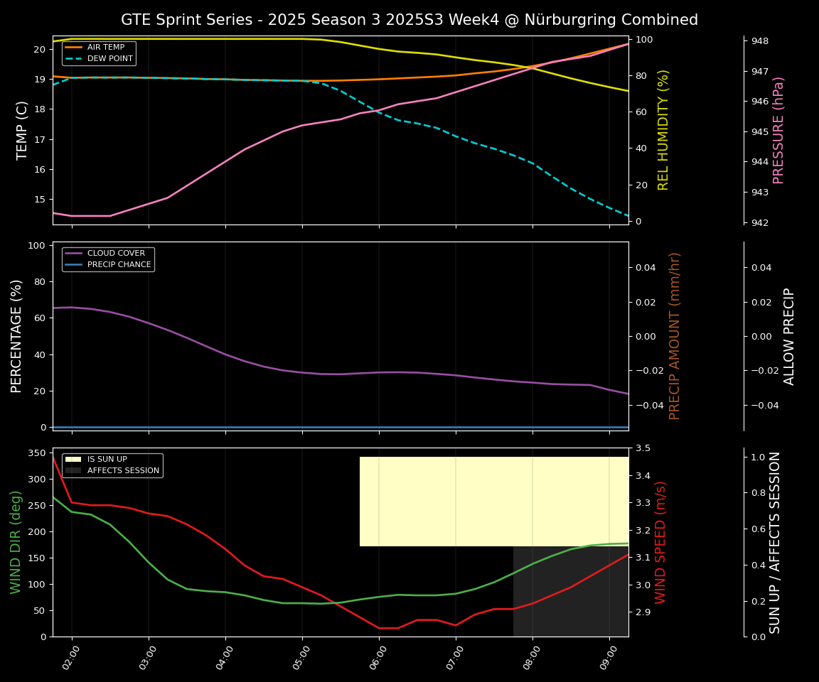 Forecast 2025S3-5593-3 file