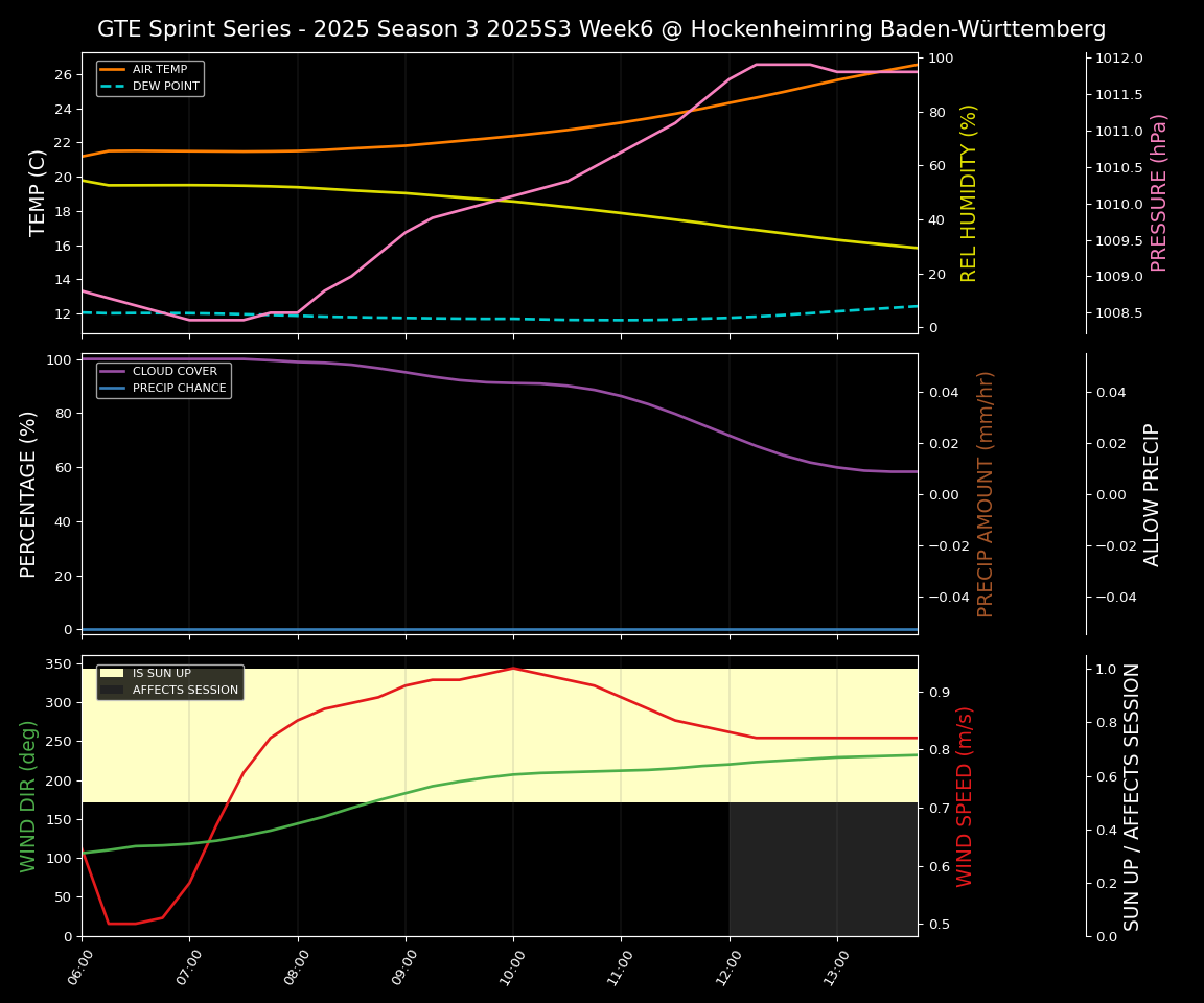 Forecast 2025S3-5593-5 file