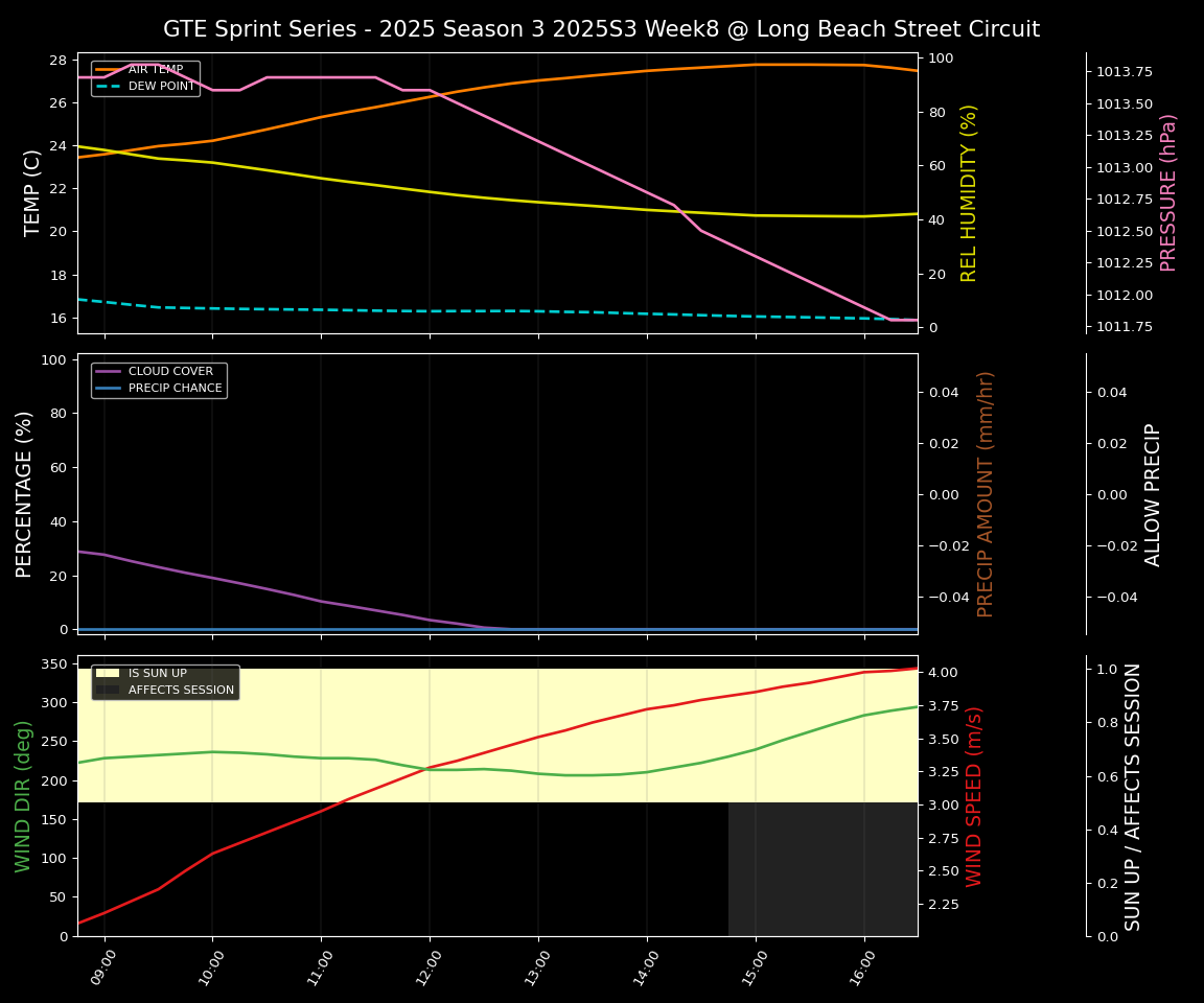 Forecast 2025S3-5593-7 file