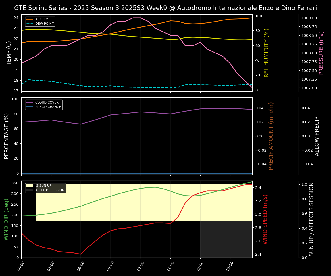Forecast 2025S3-5593-8 file 