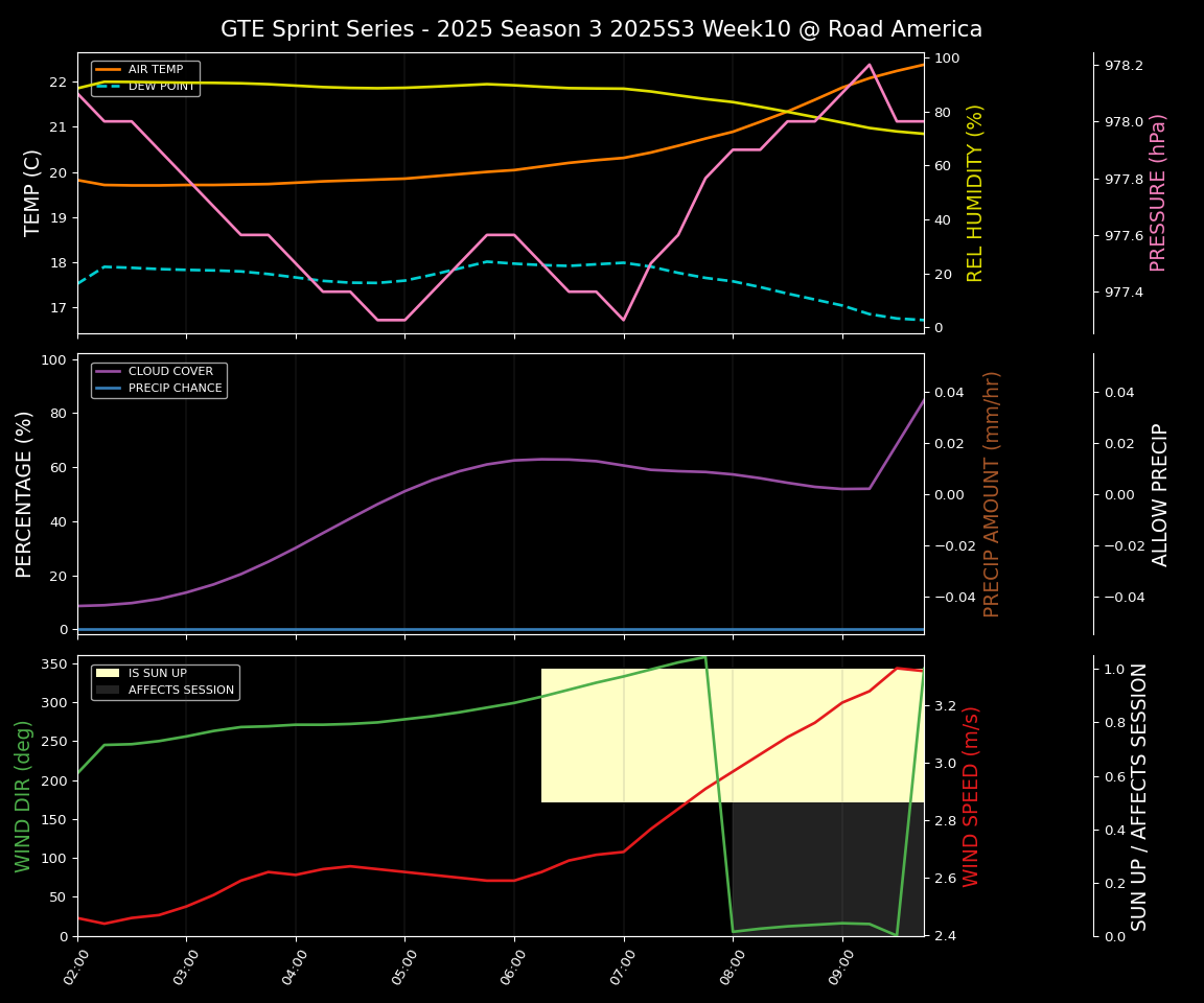 Forecast 2025S3-5593-9 file