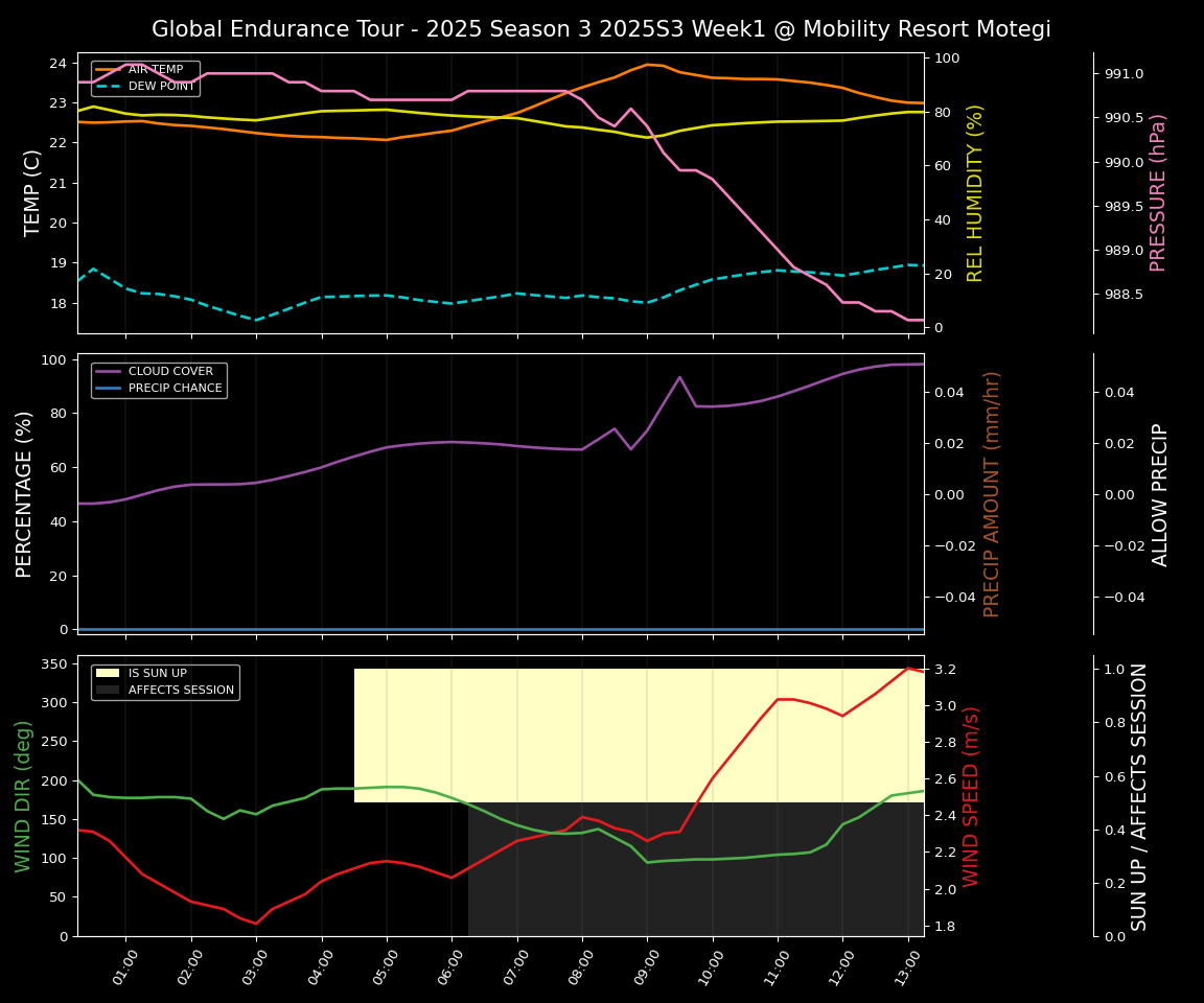 Forecast 2025S3-5594-0 file