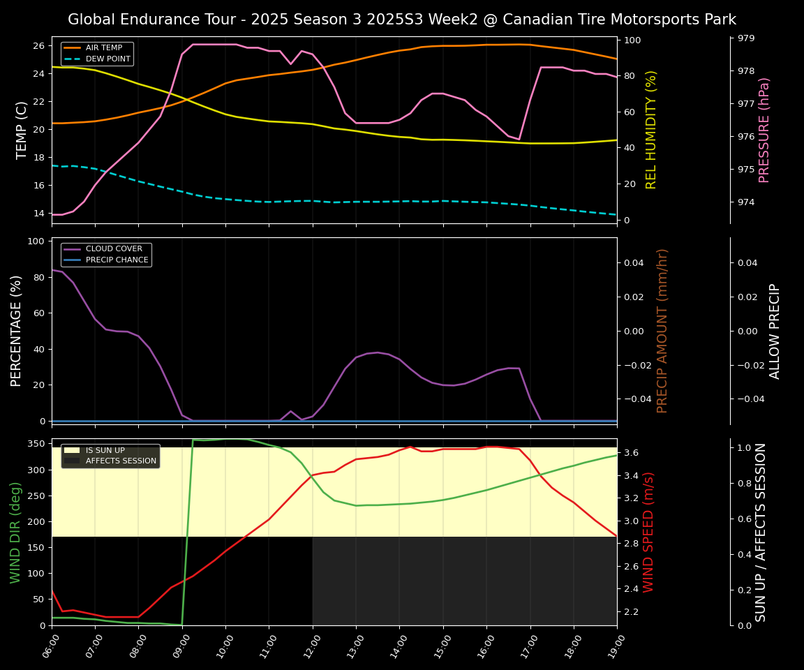 Forecast 2025S3-5594-1 file