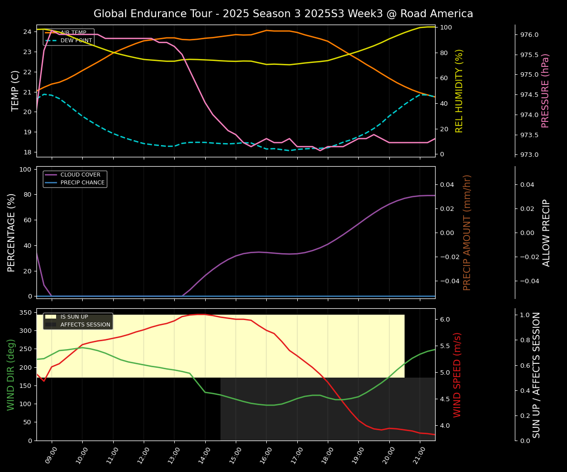 Forecast 2025S3-5594-2 file