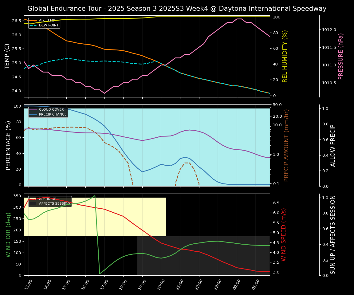 Forecast 2025S3-5594-3 file 