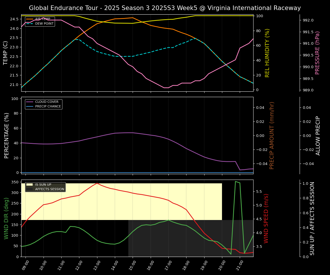 Forecast 2025S3-5594-4 file