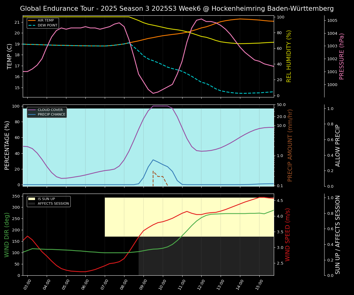 Forecast 2025S3-5594-5 file