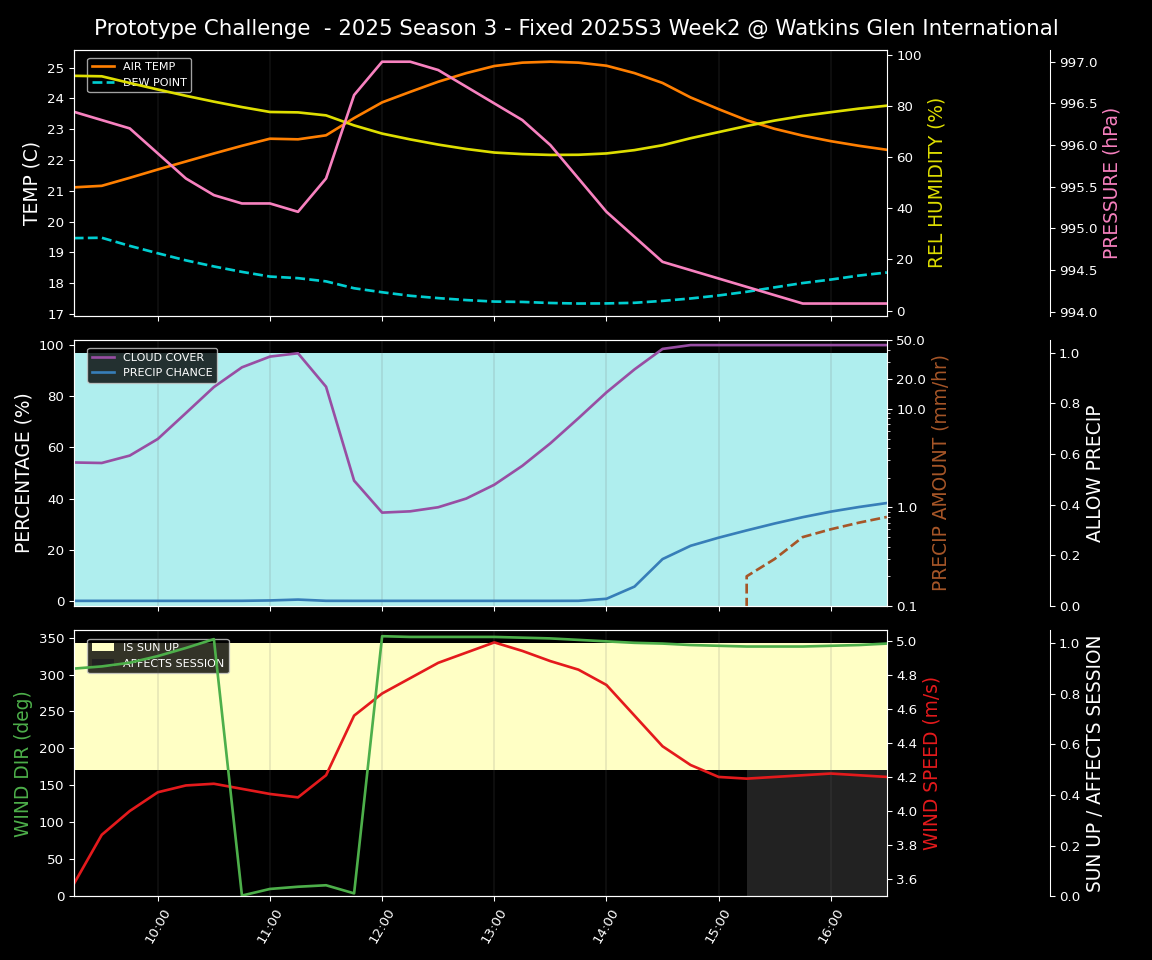 Forecast 2025S3-5595-1 file