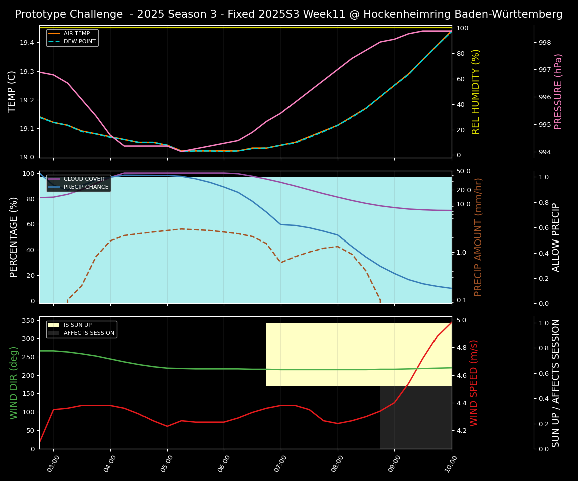 Forecast 2025S3-5595-10 file 