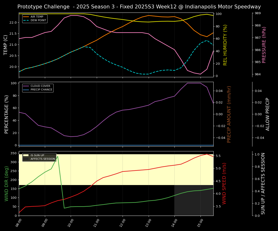 Forecast 2025S3-5595-11 file