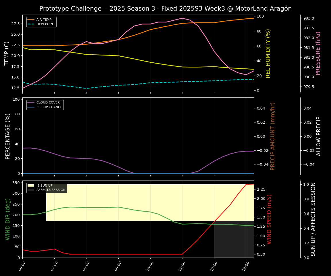 Forecast 2025S3-5595-2 file