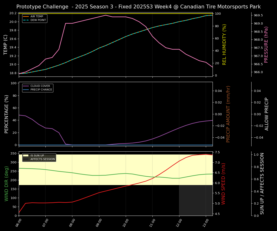 Forecast 2025S3-5595-3 file 