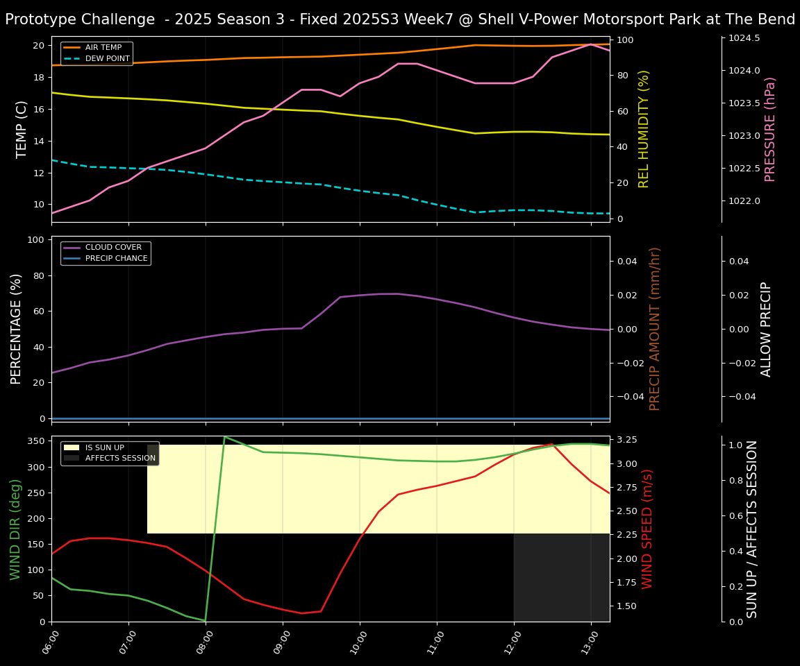 Forecast 2025S3-5595-6 file