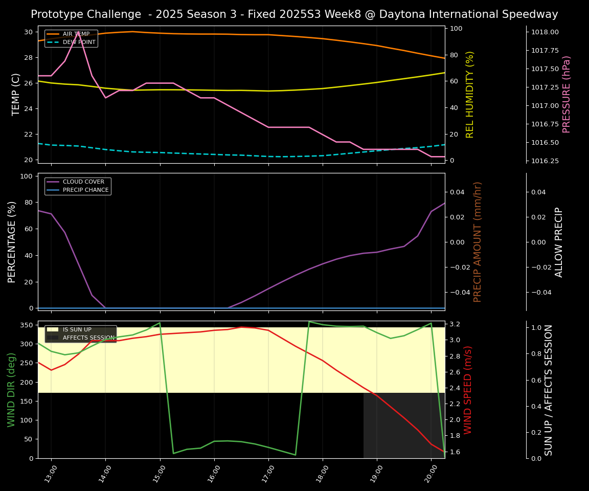 Forecast 2025S3-5595-7 file