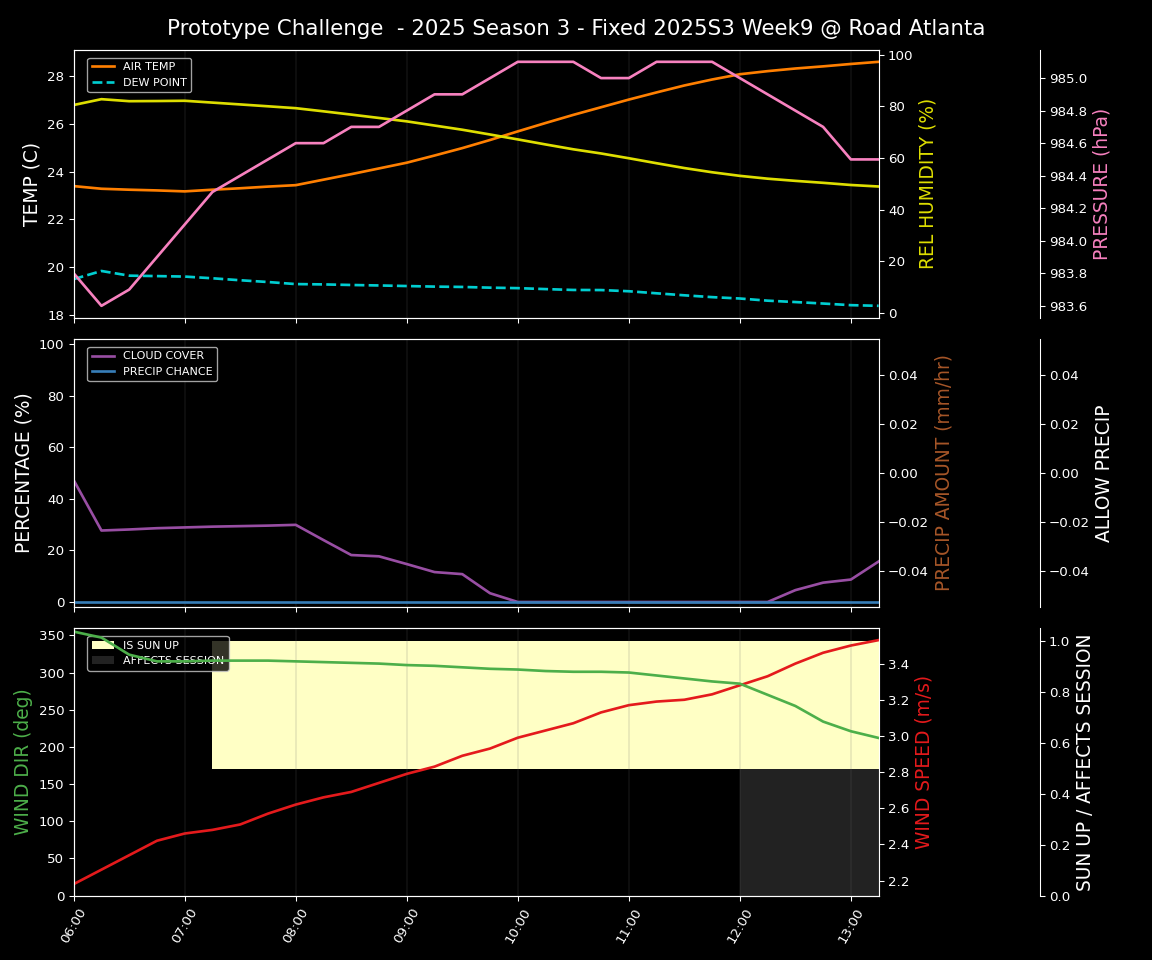 Forecast 2025S3-5595-8 file