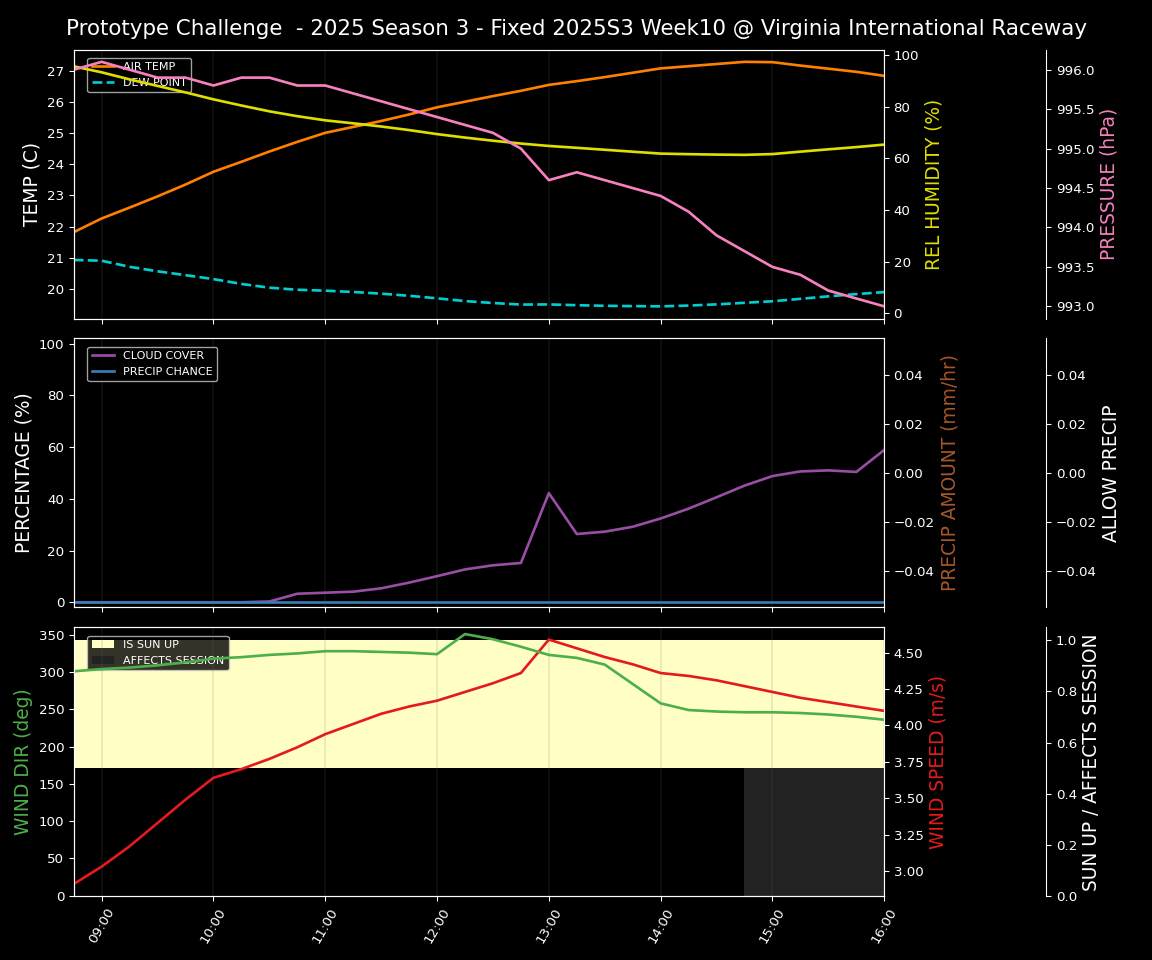 Forecast 2025S3-5595-9 file
