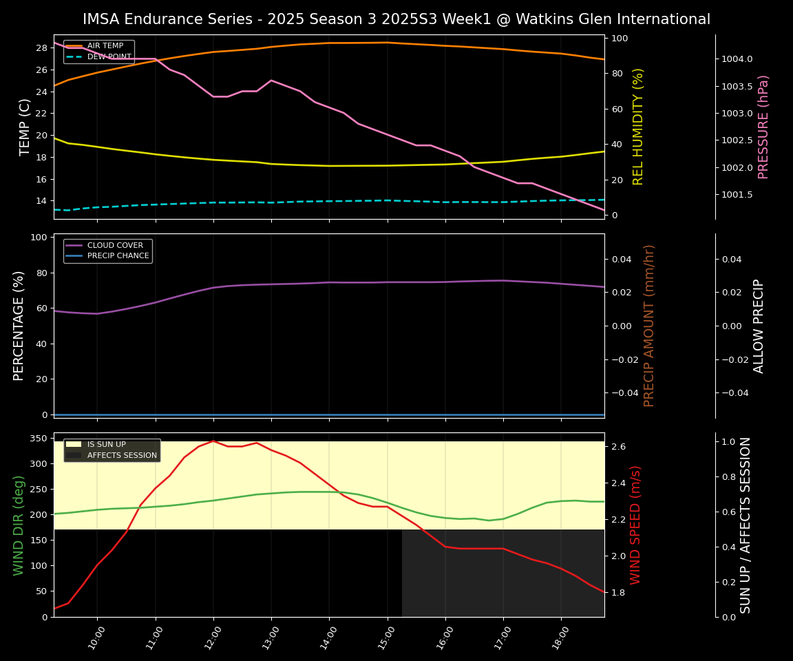 Forecast 2025S3-5596-0 file