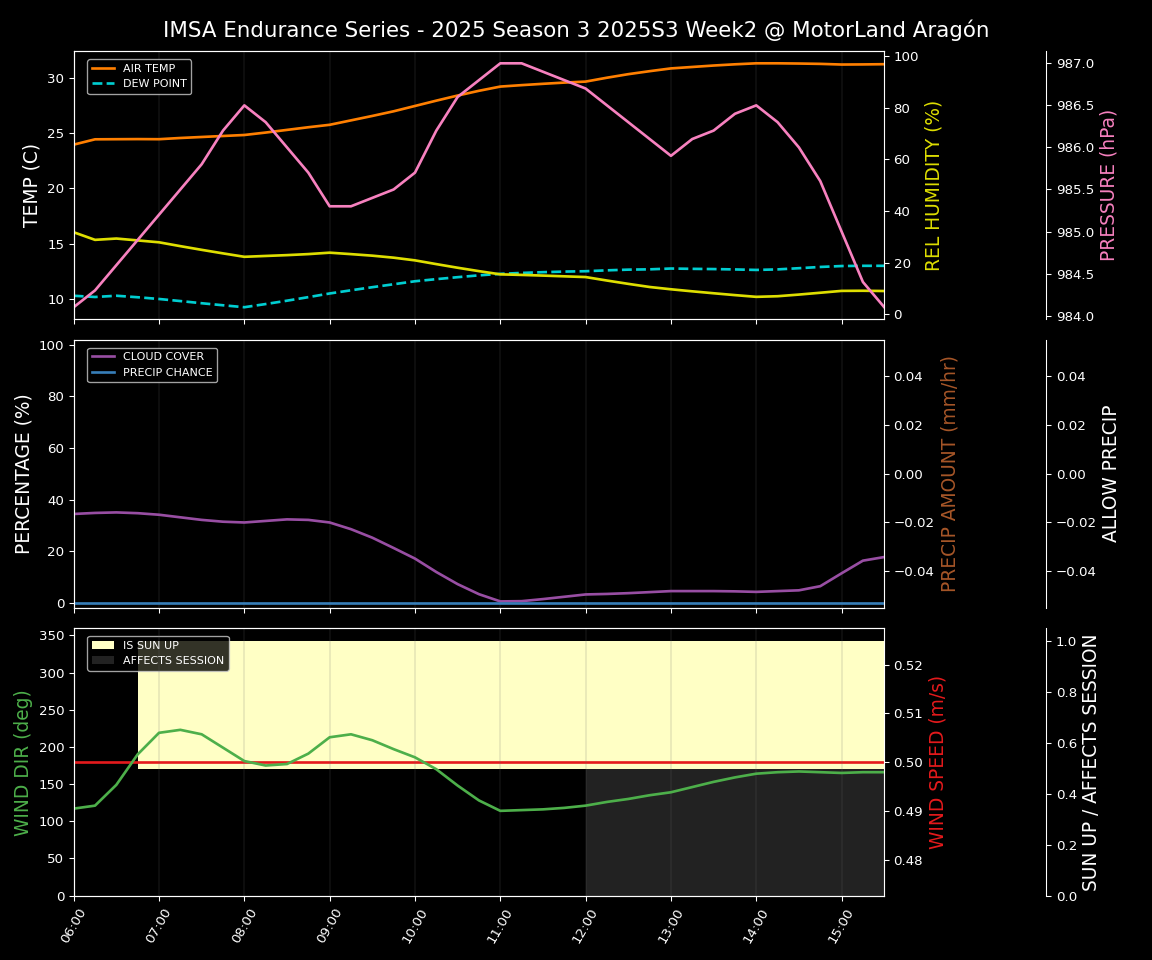 Forecast 2025S3-5596-1 file