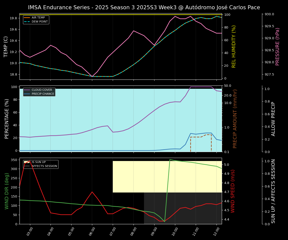 Forecast 2025S3-5596-2 file