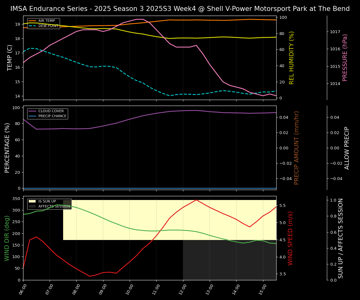 Forecast 2025S3-5596-3 file 