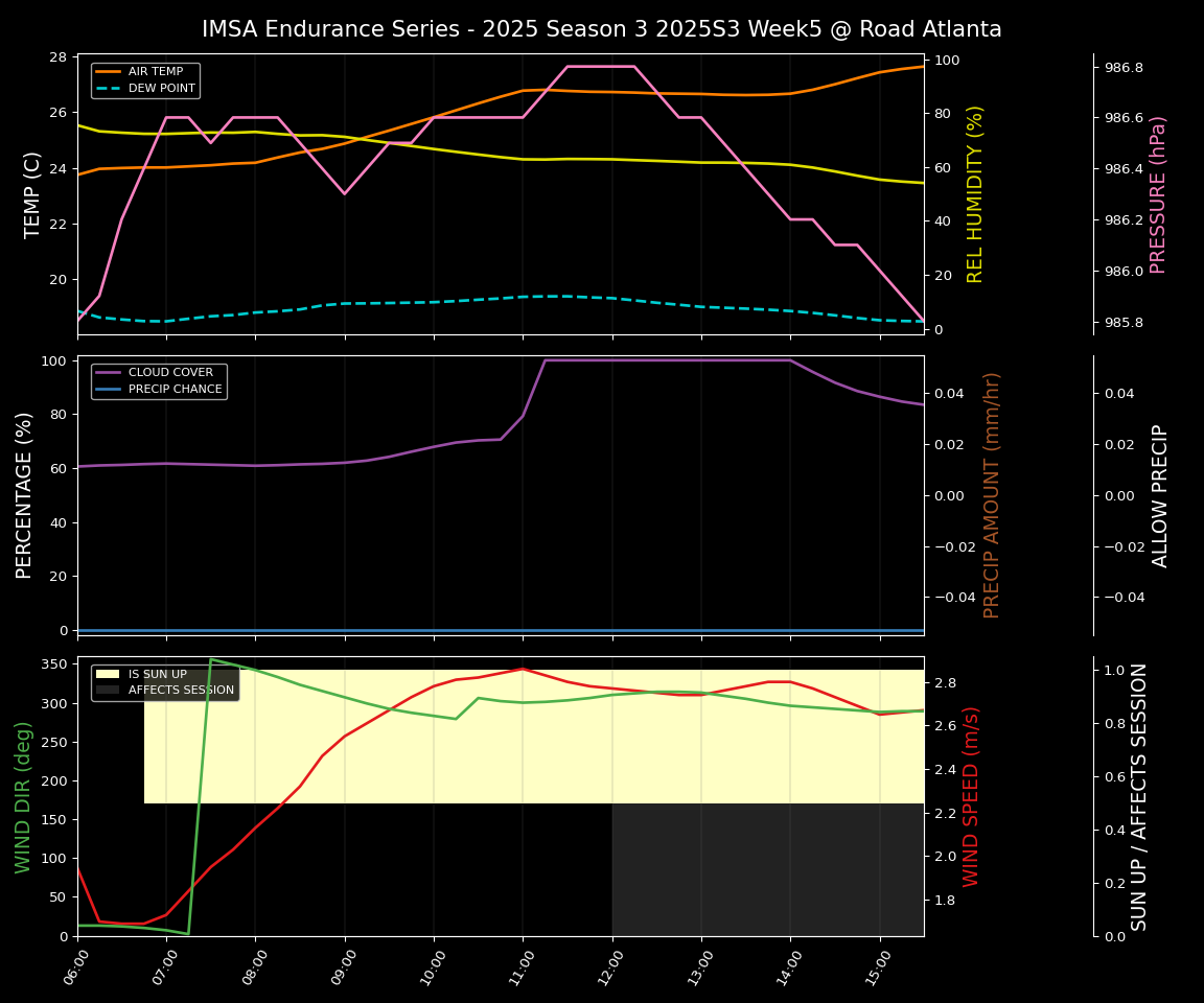 Forecast 2025S3-5596-4 file